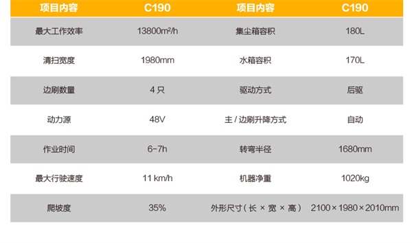 電動五刷掃地車參數(shù)